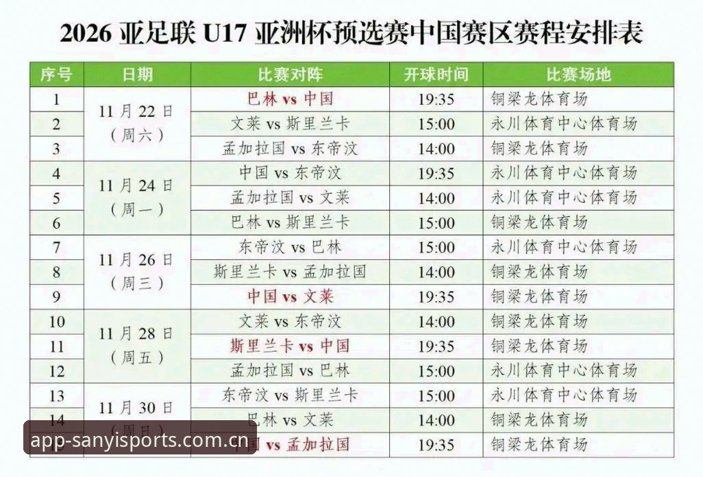 U17世界杯分组解读操作教程：从三亿体育平台看国足青年军签运分析
